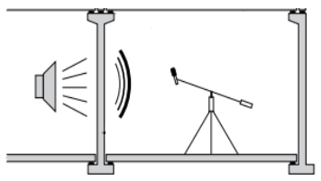 The Measurement Process